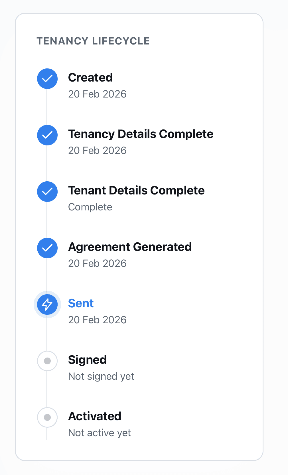 Tenancy lifecycle management interface